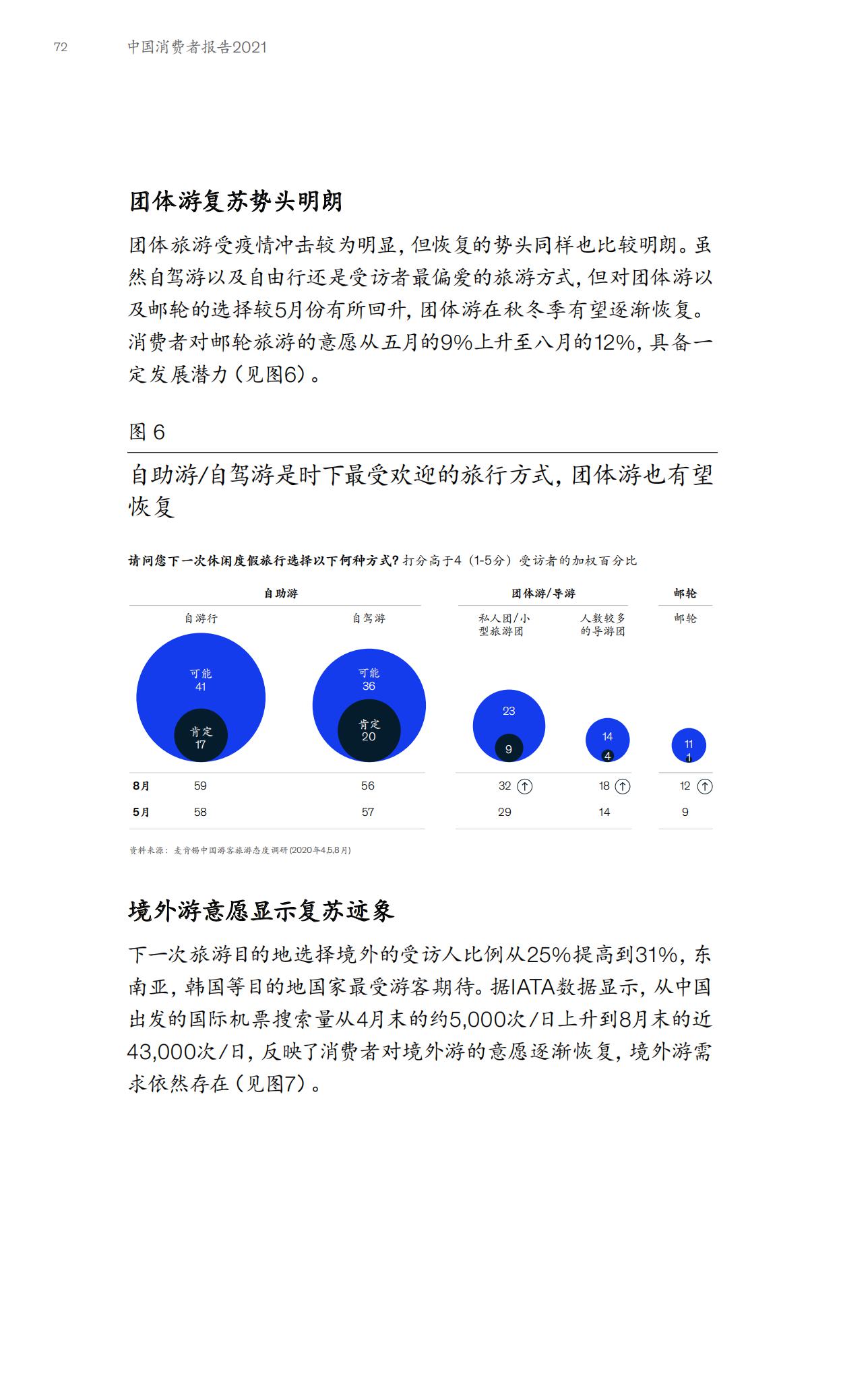 2023麦肯锡中国消费者报告,麦肯锡2021年中国消费者报告