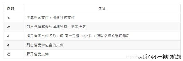 常用的cmd网络命令大全,网络工程师常用cmd命令