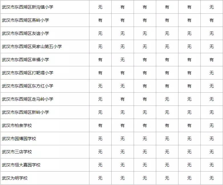 武汉小学转学最新政策,小孩转学到武汉新洲怎么办理