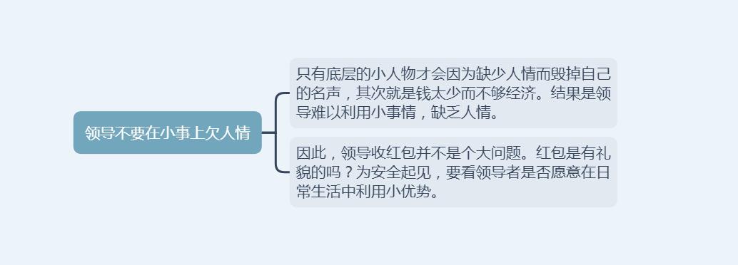 职场遇到领导扣钱怎么办,职场领导给我发红包怎么回