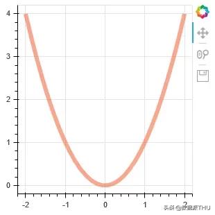 python编写一个函数绘制折线图,python怎么绘制多点折线图
