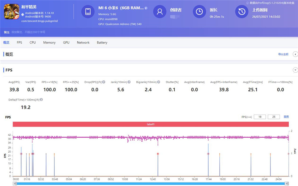 小米6真的有那么强悍吗,小米6有多好