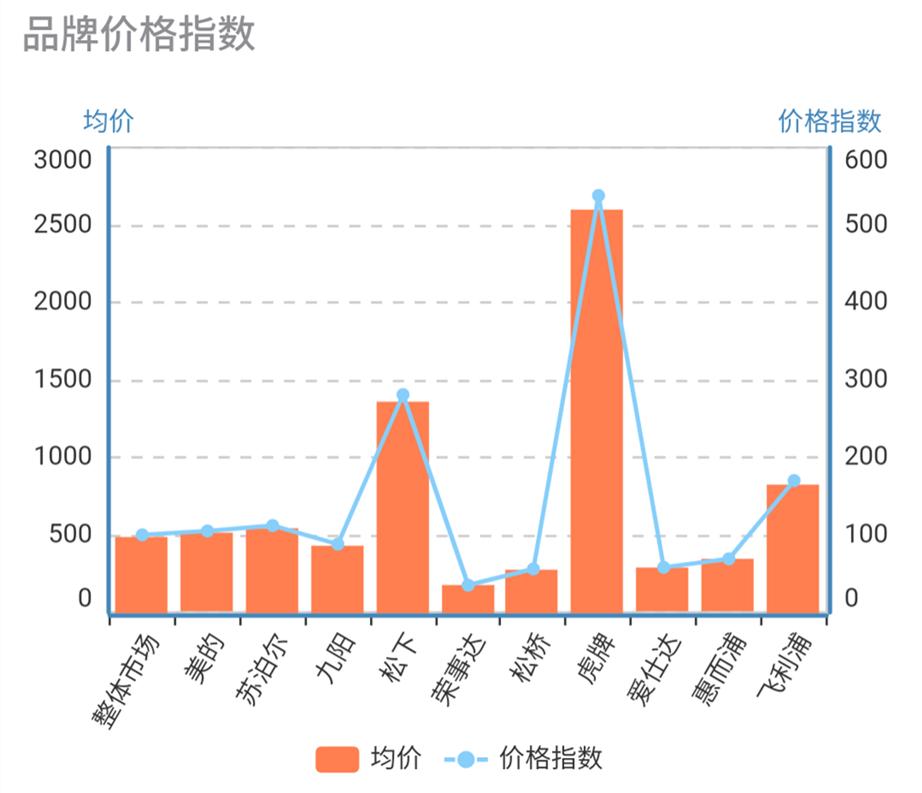 美的苏泊尔小家电市场份额,美的苏泊尔九阳电饭锅