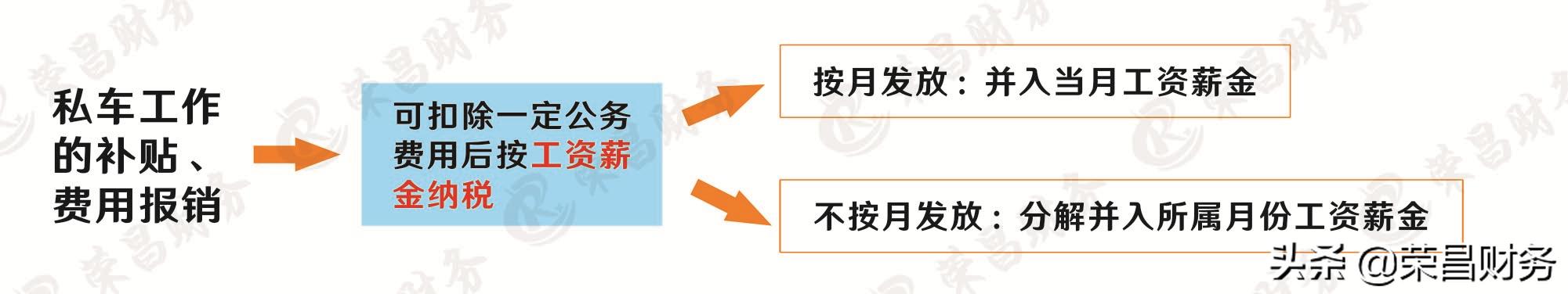私车公用账务怎么处理,员工私车公用税务账务处理