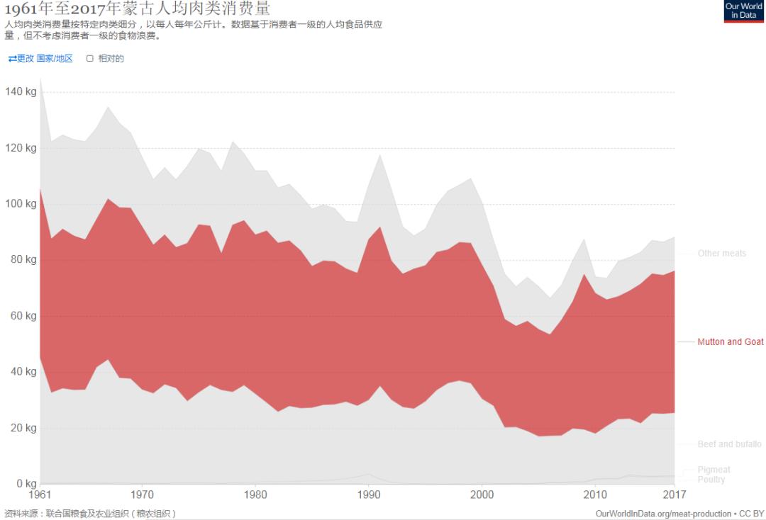 治沙对策和措施,治沙的最好办法