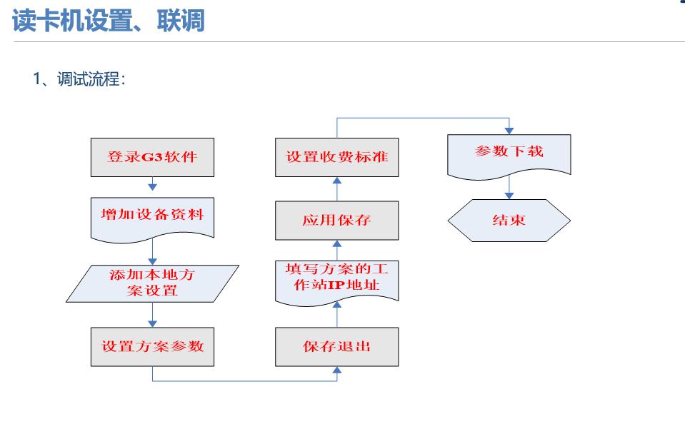 成都停车场系统弱电工程,弱电停车场管理系统工程包括哪些