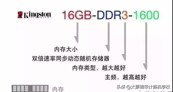 电脑小白学会看懂电脑配置,最简单的方法看电脑配置