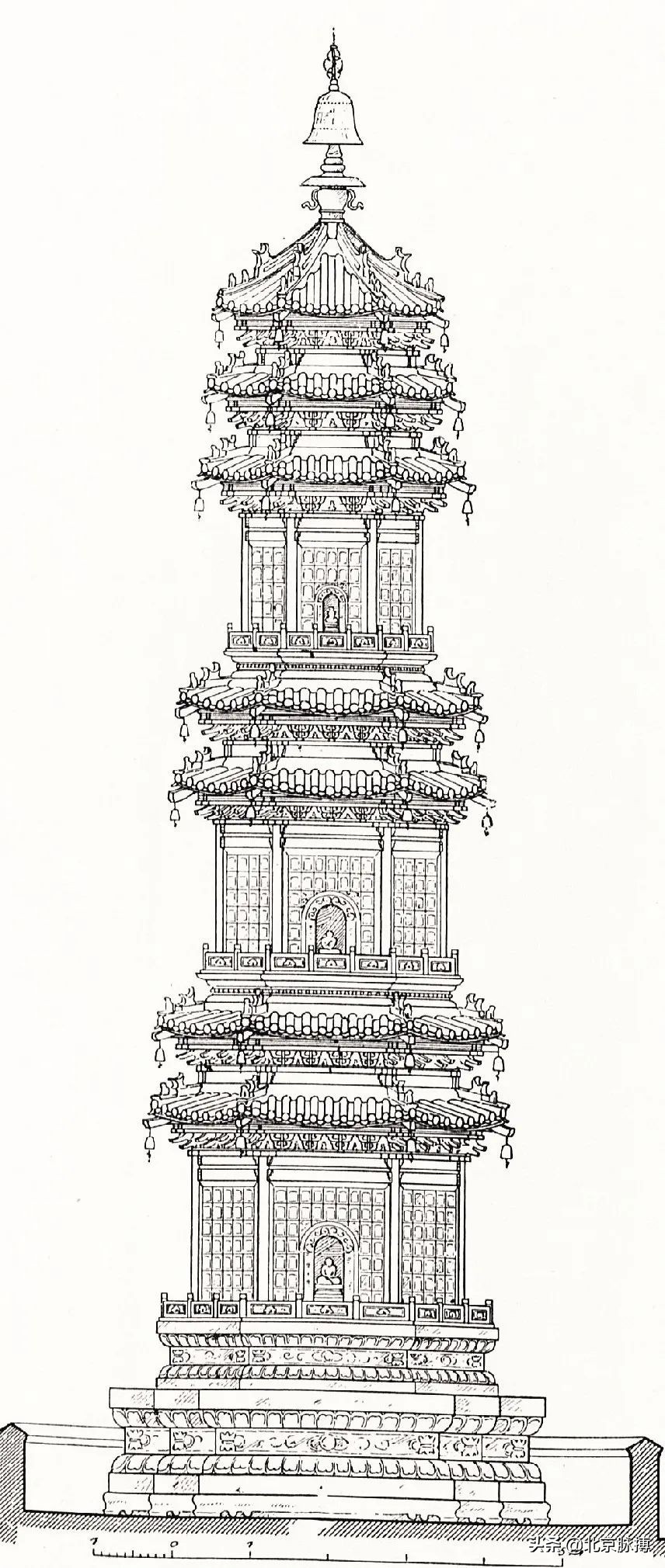 画说丨百年前德国建筑师镜头下的北京宝塔
