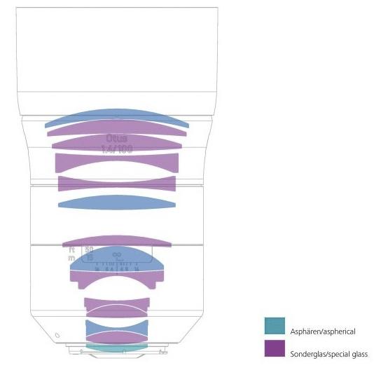 高性能大光圈人像镜头难在哪？从适马105mmF1.4ART说起