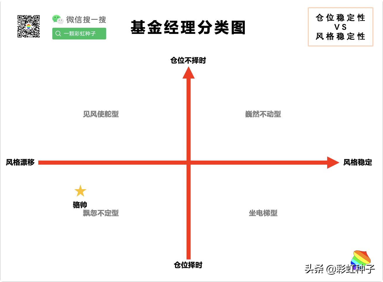 南方基金骆帅完整视频,南方基金000719