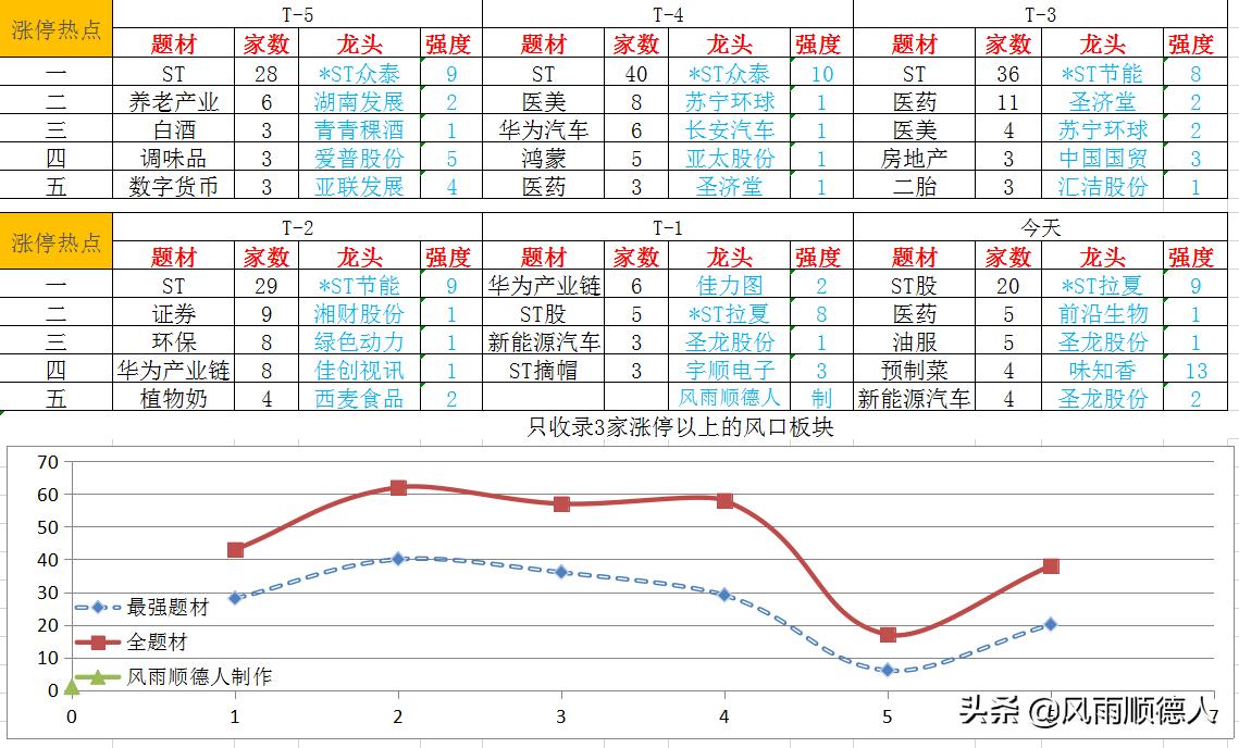 股票的红三兵缩量是涨还是跌,股票红三兵后会出现大阴线吗