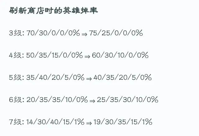云顶之弈10.12最强阵容带名字,云顶之弈最新上分阵容11.19站位