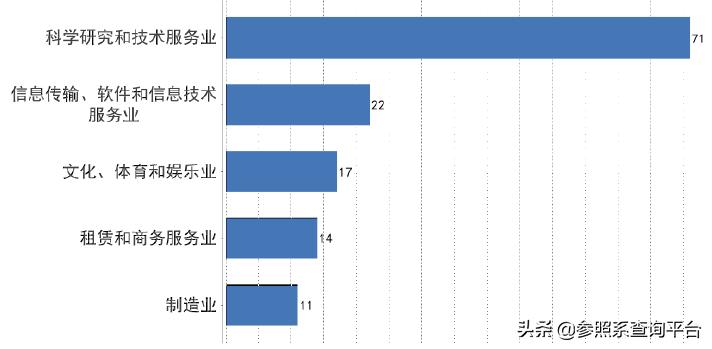 华盖资本投资平台,华盖资本投资的项目