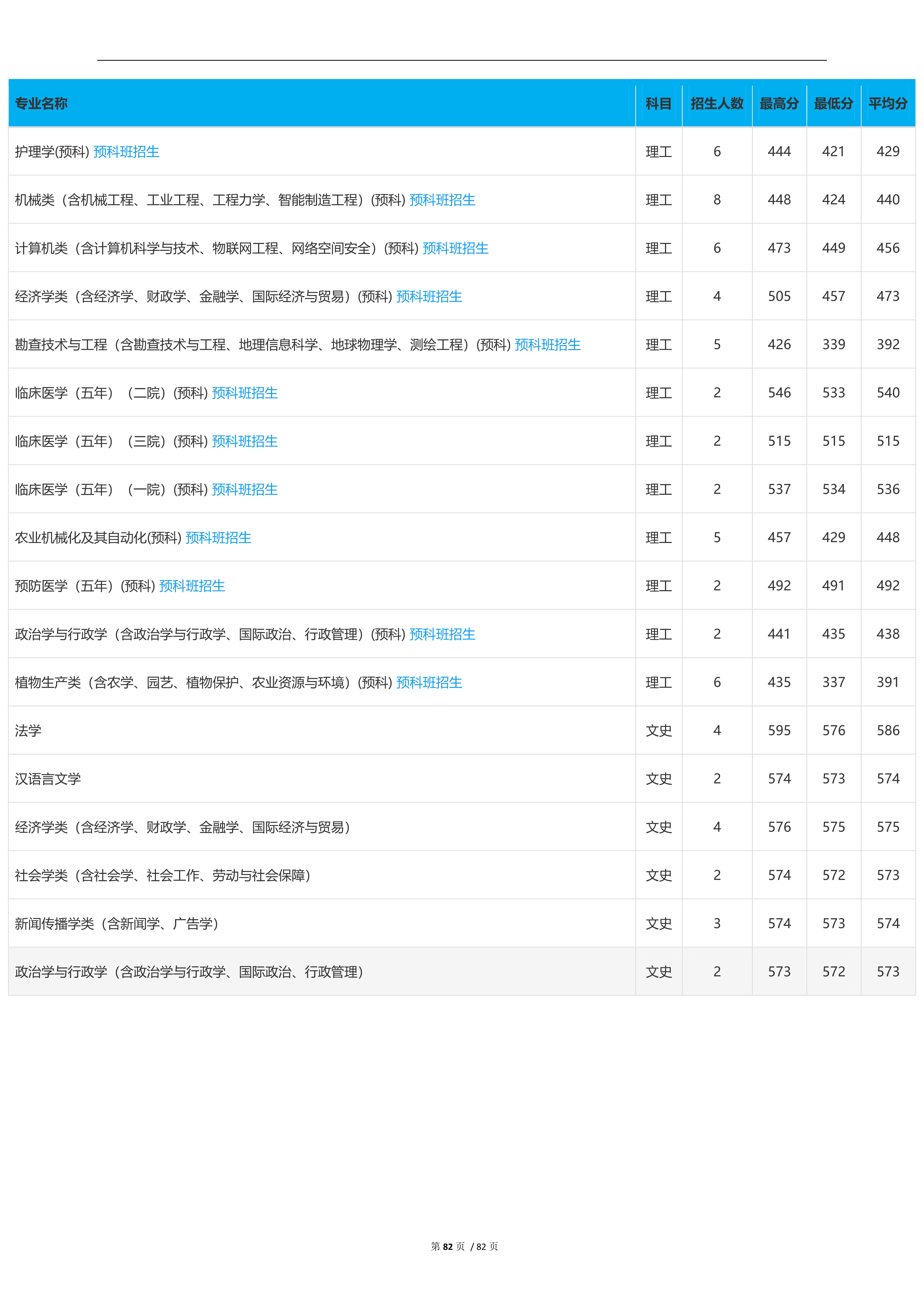 2023高考吉林大学,2023年吉林省高考院校