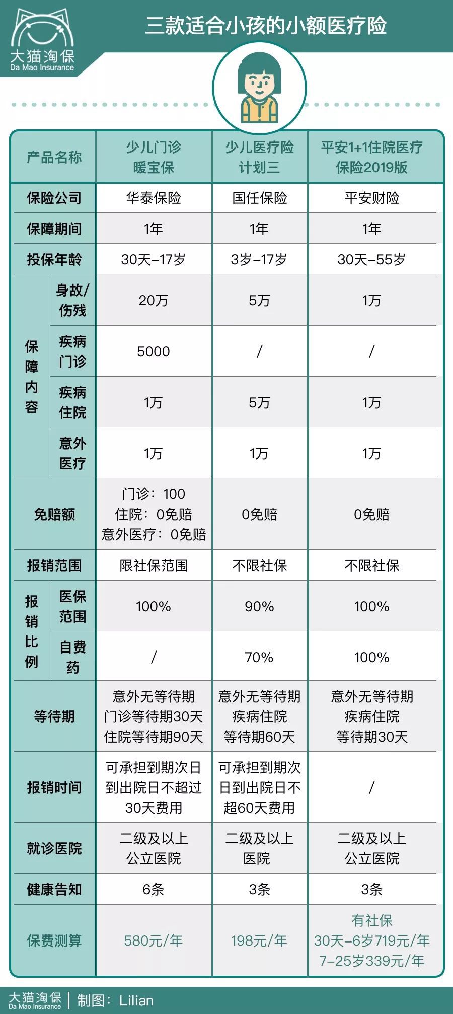 带孩看病怎样更高效看完你就懂了,带孩子看病的技巧