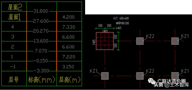 混凝土柱钢筋量怎么计算,怎么计算钢筋柱子混凝土的方量