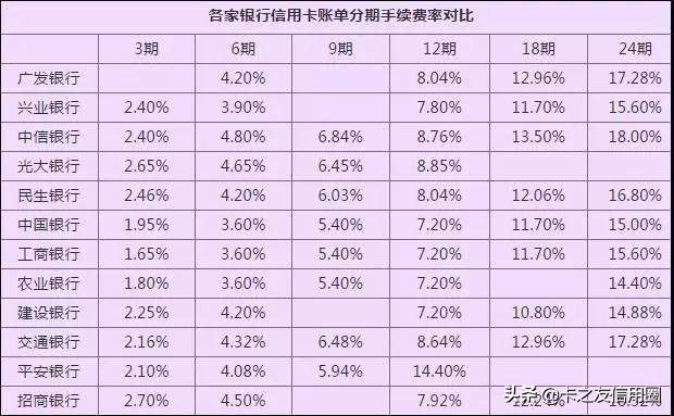 拒接信用卡分期电话会怎样,信用卡电话邀请分期有好处吗