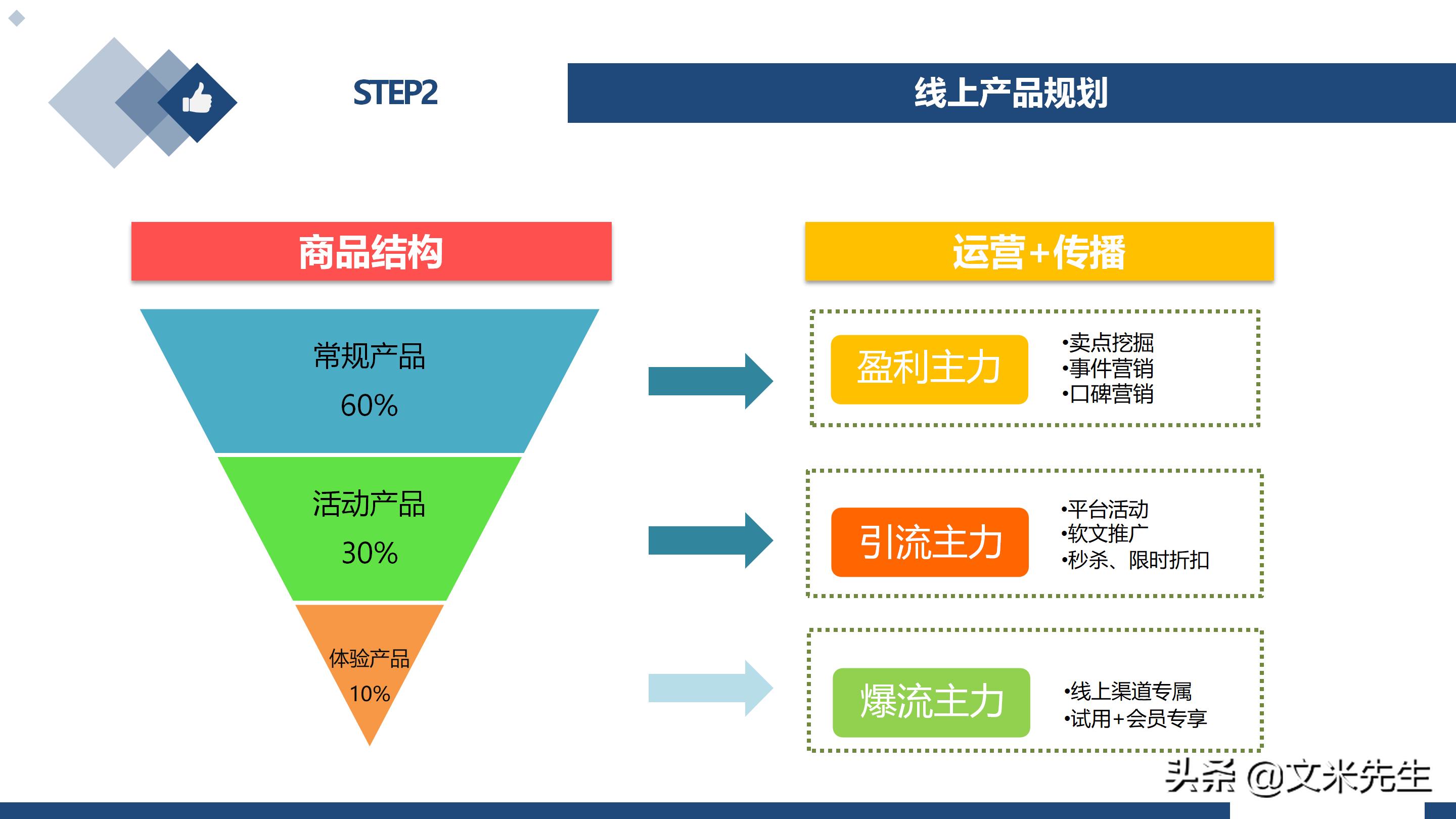 新冠疫情呈现一个现实，企业不建设自己的线上渠道，就等于死亡