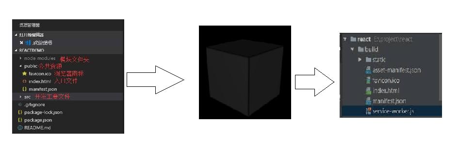 React技术栈详解学习,react技术栈入门篇