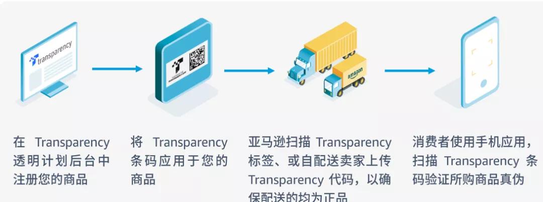 亚马逊新店铺怎么去防止扫店,亚马逊怎么防止客人白嫖退货