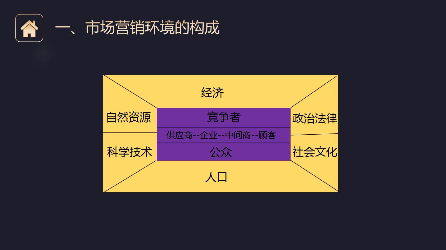 市场营销活动策划方案ppt思路,如何进行市场营销ppt