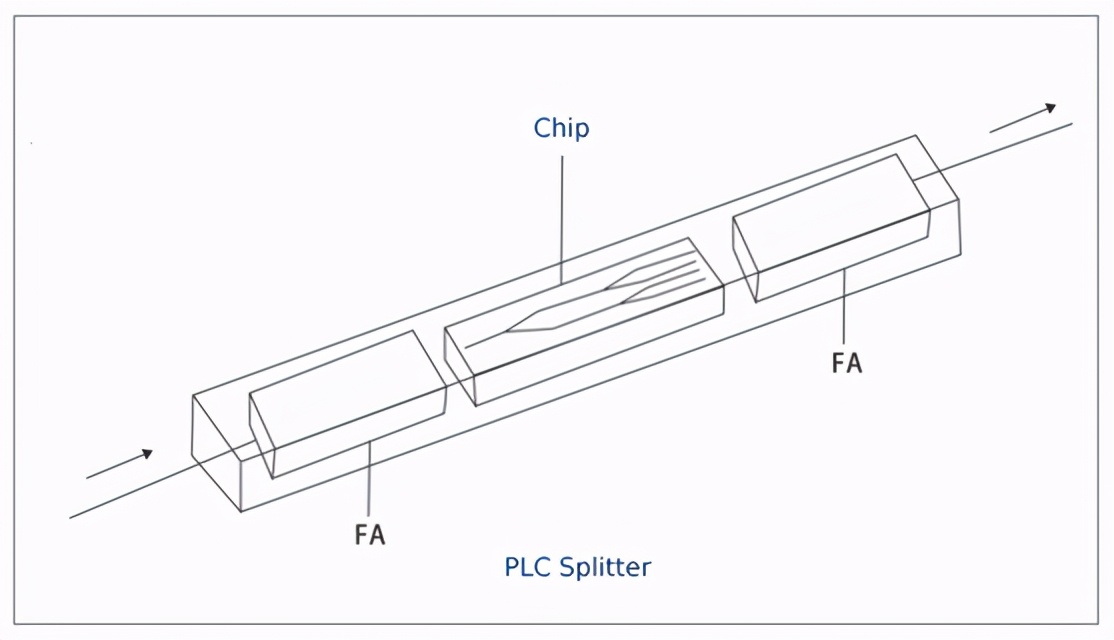 一文了解mesh组网,光纤光缆详细讲解