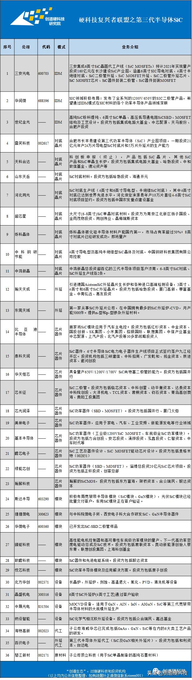 sic第三代半导体材料,第三代半导体sic产业链分布图