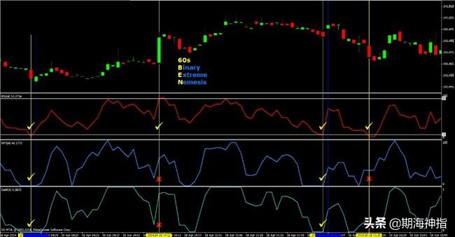 期货日内短线高手技巧,期货日内超短线交易技巧和战法