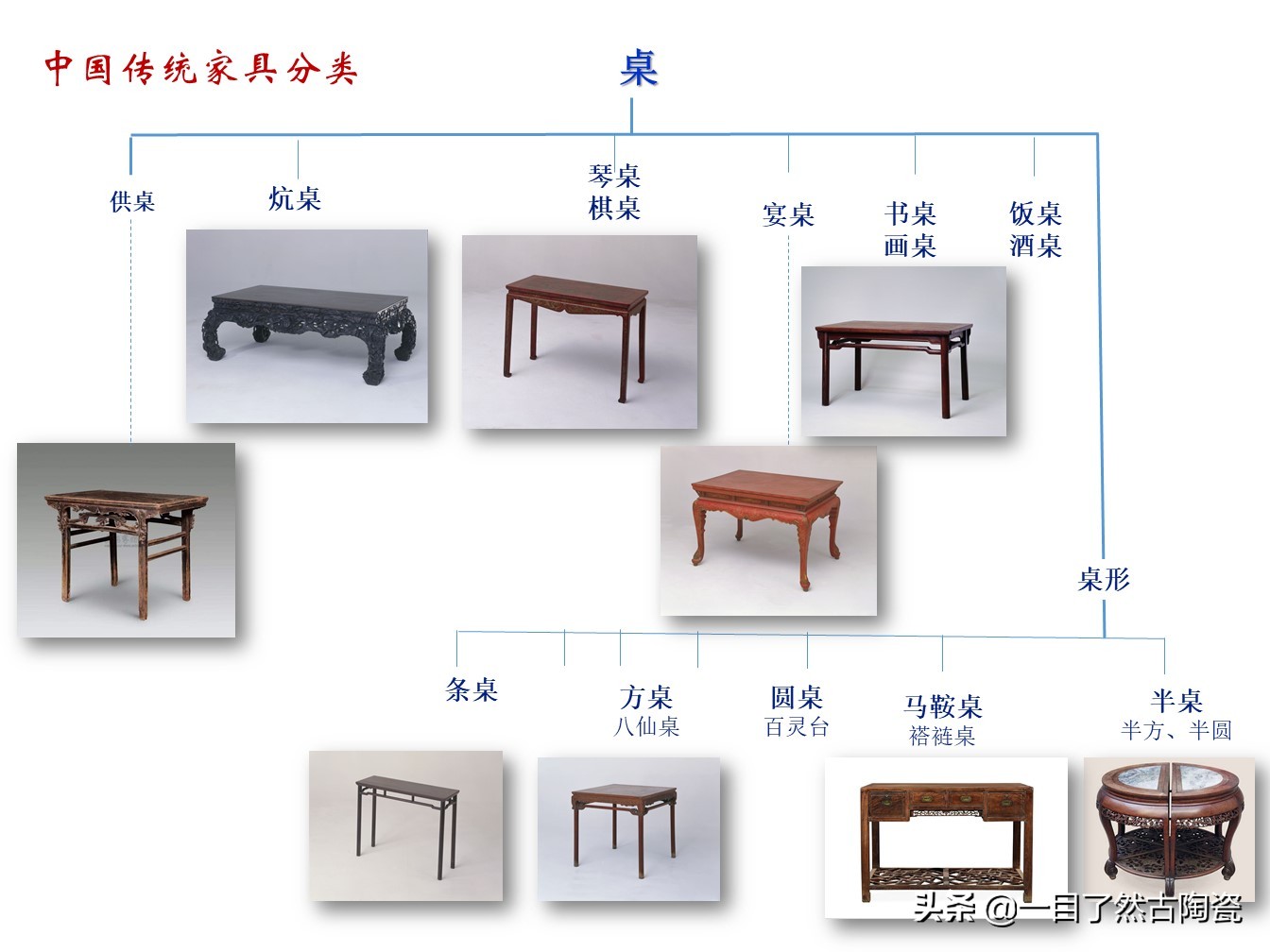 思维导图大全关于家庭,明式家具思维导图