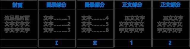 毕业论文写作技巧与方法,毕业论文写作的撰写技巧