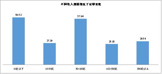 定增公告后股价一般是涨是跌视频,定增股票折价率是什么意思