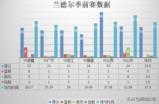 球队全面升级，时德帅异军突起，CBA“先行者”队踏上崛起之路
