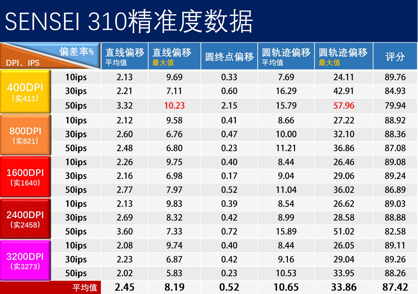 3395鼠标最推荐入手哪一个,小米鼠标399块钱