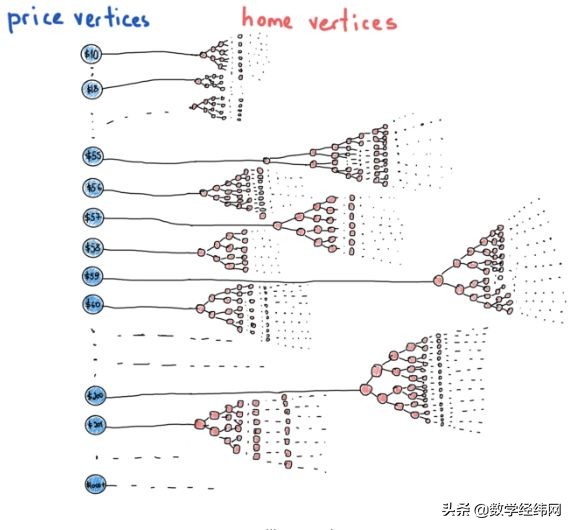 从七桥问题开始：全面介绍图论及其应用