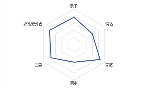 渝北周边采摘推荐,渝北茨竹附近采摘园