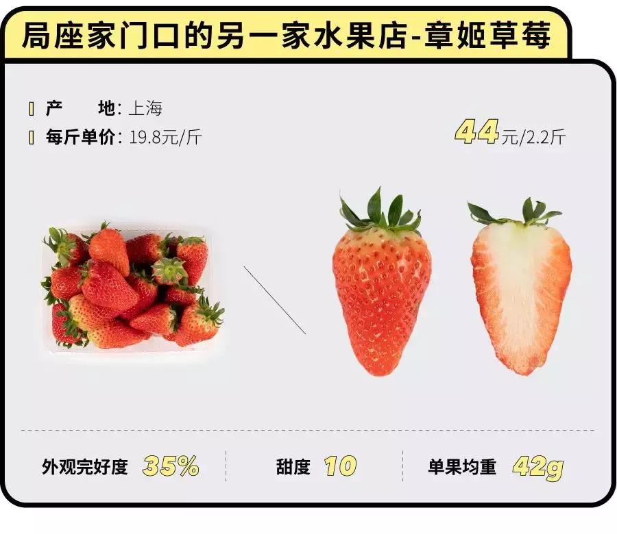 一下子吃了30颗草莓,吃了半斤草莓