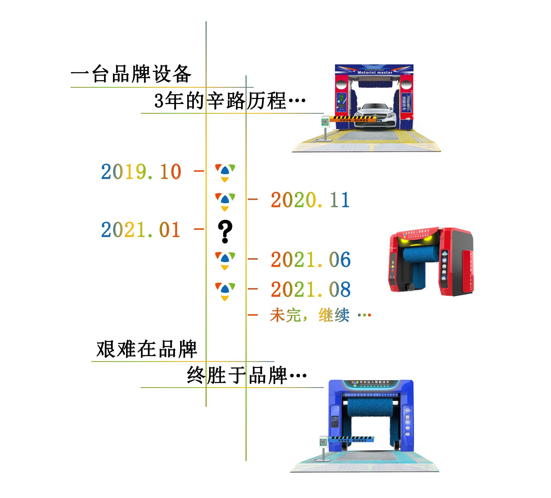 一台新型洗车机,一台洗车设备多少钱