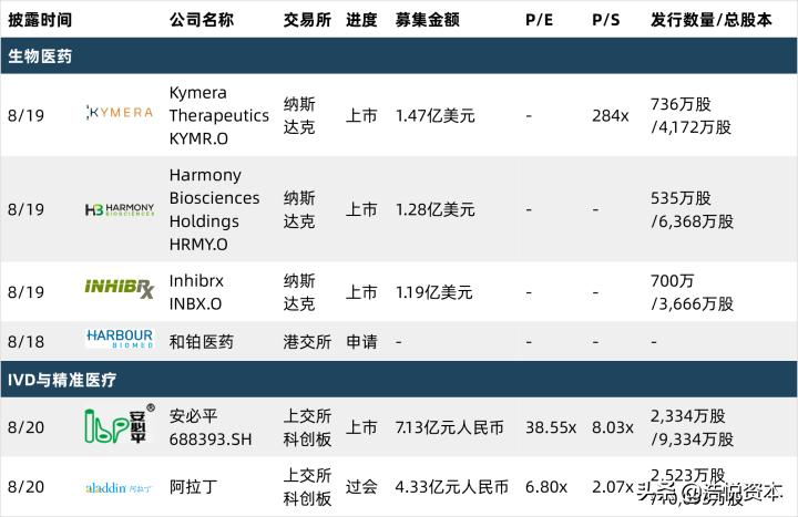鍥藉唴鑽巶鐜扮姸,澶栬祫鑽紒闄嶄环