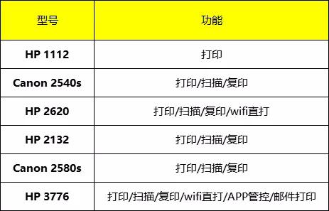 孩子上学家用连接手机打印机推荐,6款热卖家用打印机深度评测