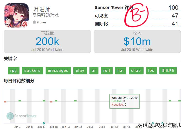 魔灵召唤新版开荒必练魔灵,魔灵召唤双子削弱还用练吗