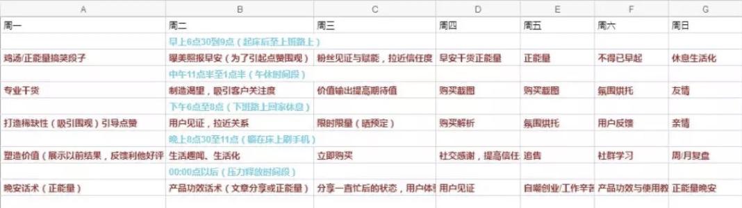 微信个人号如果做流量，只需5招