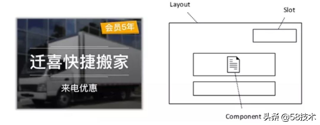 58创业网创业项目,58众创创业