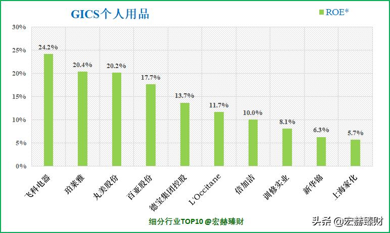 珀莱雅护城河深吗,护城河价值分析