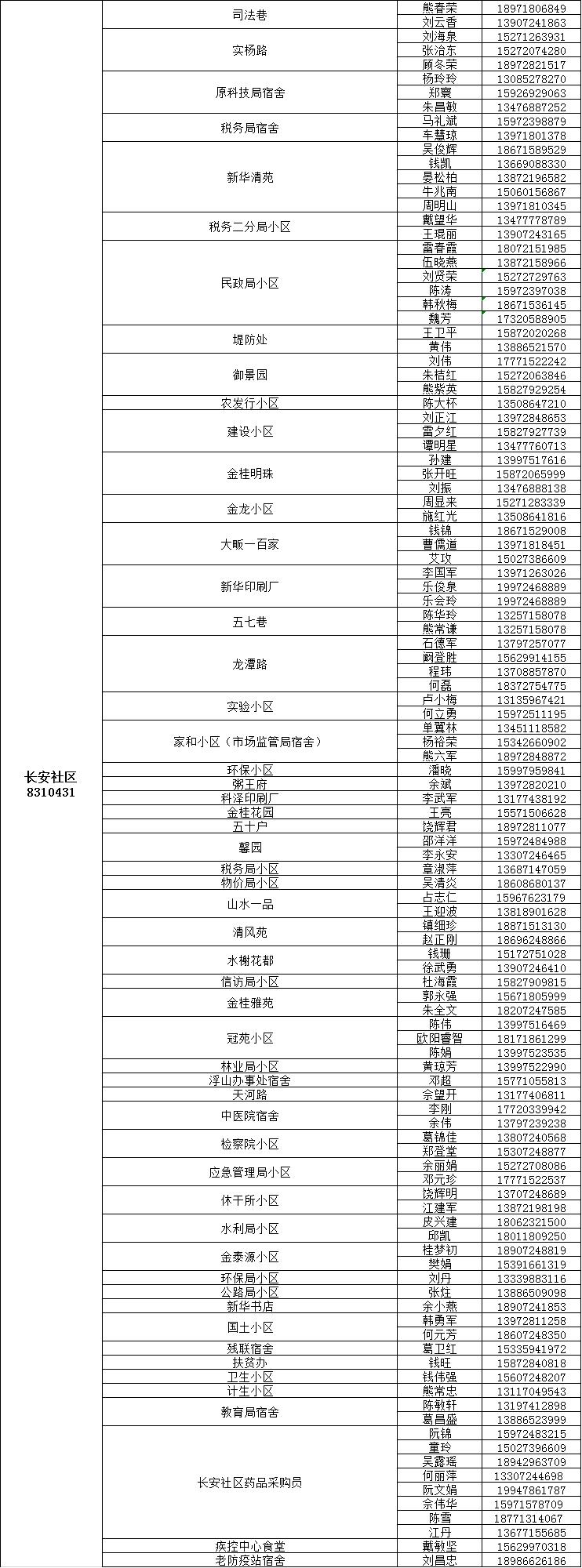 咸宁城区1890名代购员联系方式公布，请扩散！