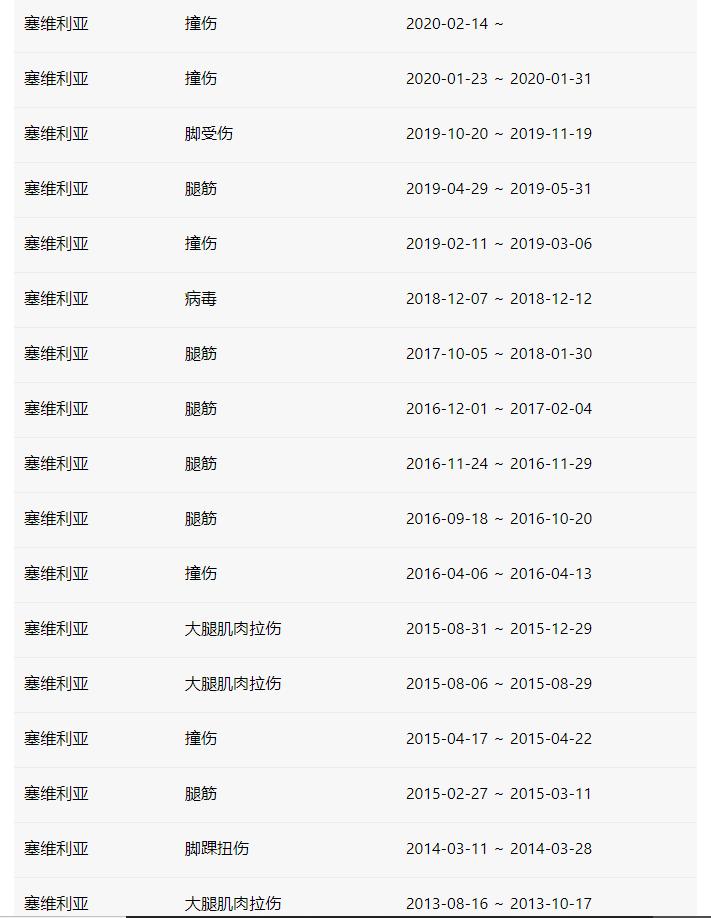 中超第一后卫,中超第一中后卫