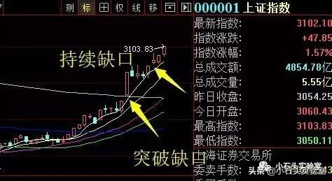 大盘逼空怎么办,强势逼空行情怎么样