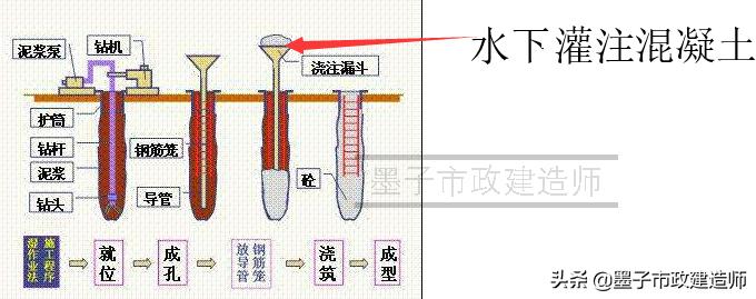 一建钻孔灌注桩施工质量控制要点,灌注桩施工质量通病