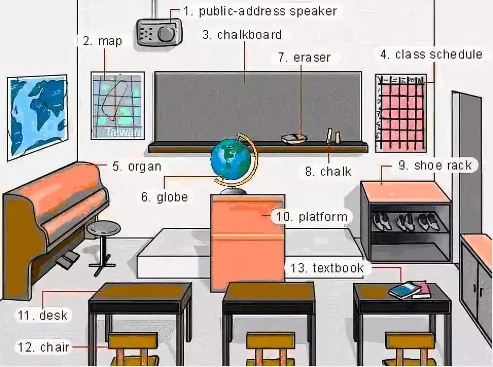 30张场景单词图,教你记住高频生活词(建议收藏)