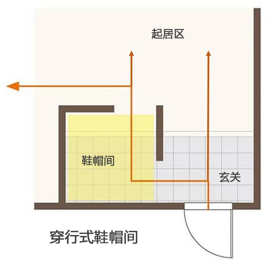 玄关衣物鞋子收纳架,玄关鞋帽间收纳