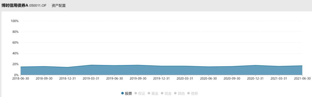 博时基金过往业绩,博时基金2017报告